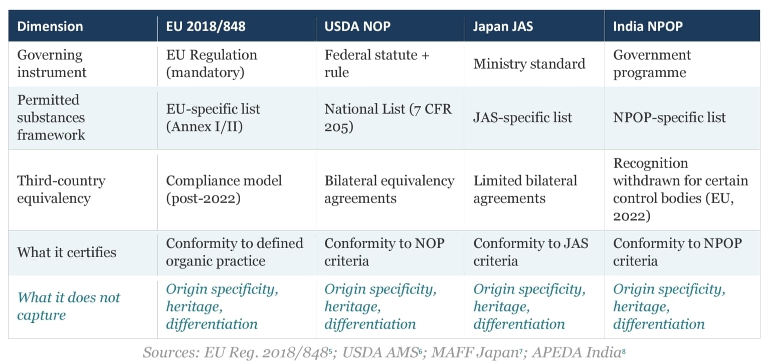 Certification Systems Comparison — EU / USDA / JAS / NPOP Certification Systems Comparison — EU / USDA / JAS / NPOP